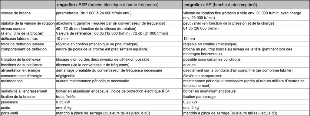 Comparaison-engraflexx-ESP-AP